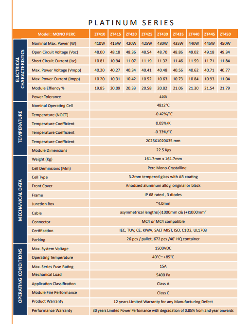 Platinum Series 410-450W