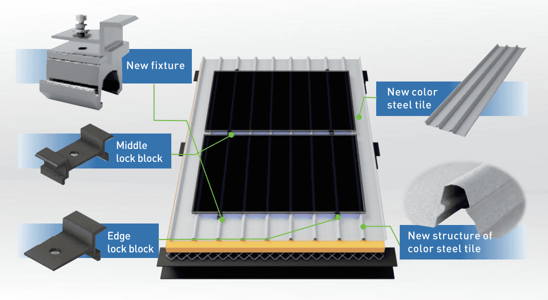 GCL-M10/72H-B 540-560W BIPV