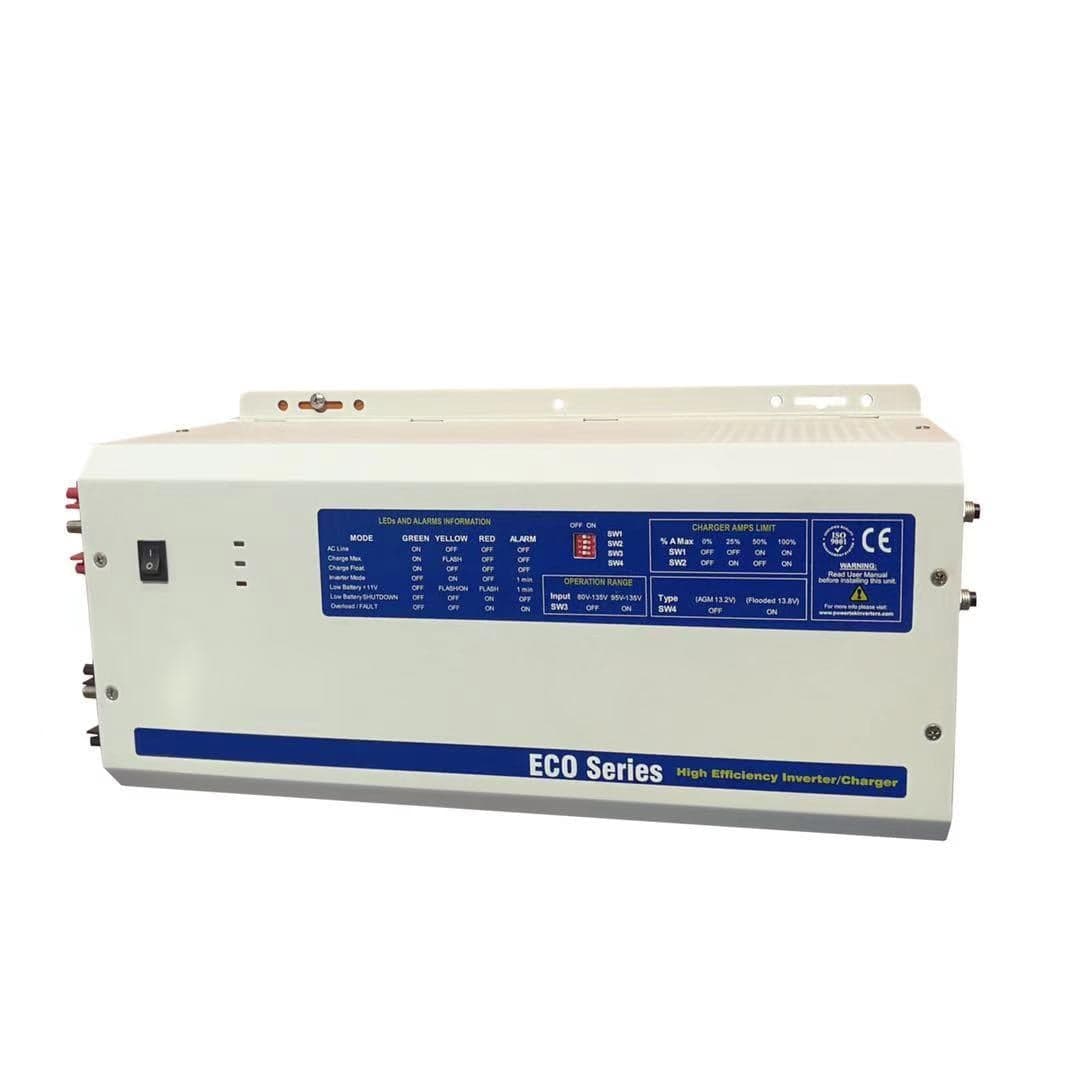ECO1512