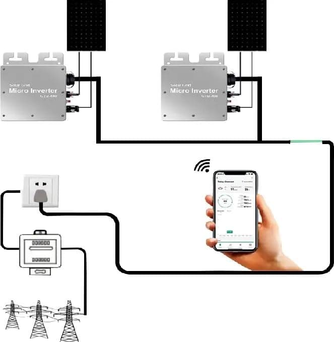 600W PV Micro Inverter