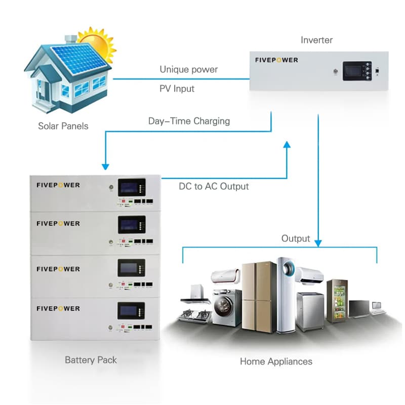 Gecko (5kW/5kWh)