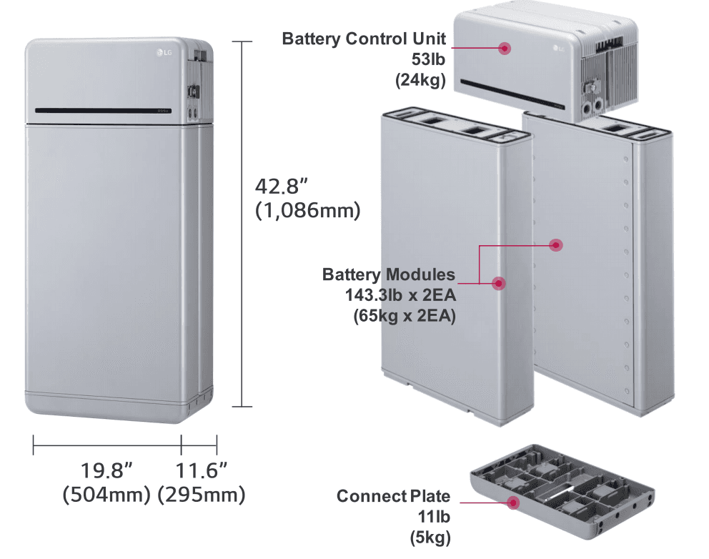 16.0 kWh