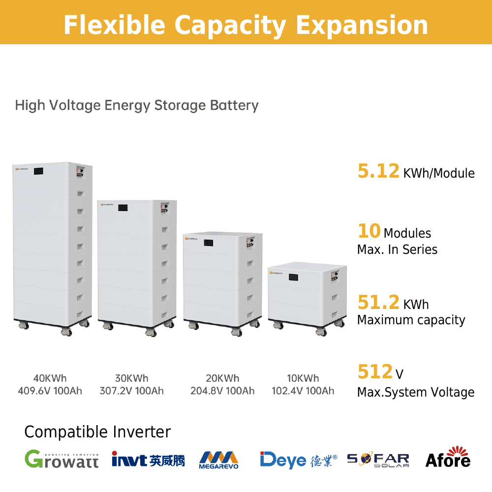 CUR512100HV High Voltage Stackable