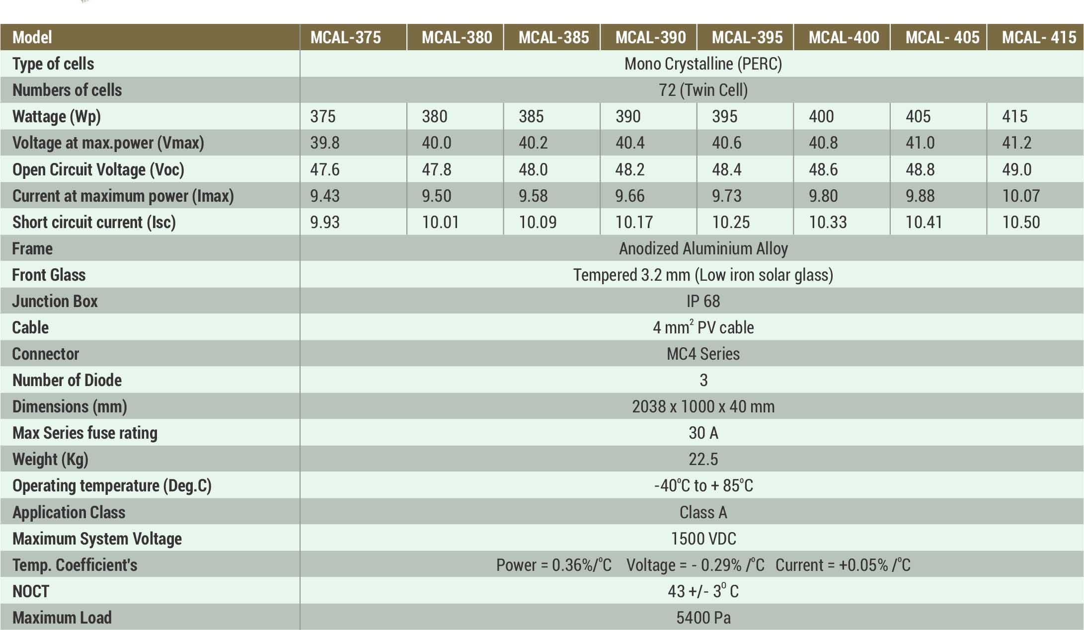 MCAL-390