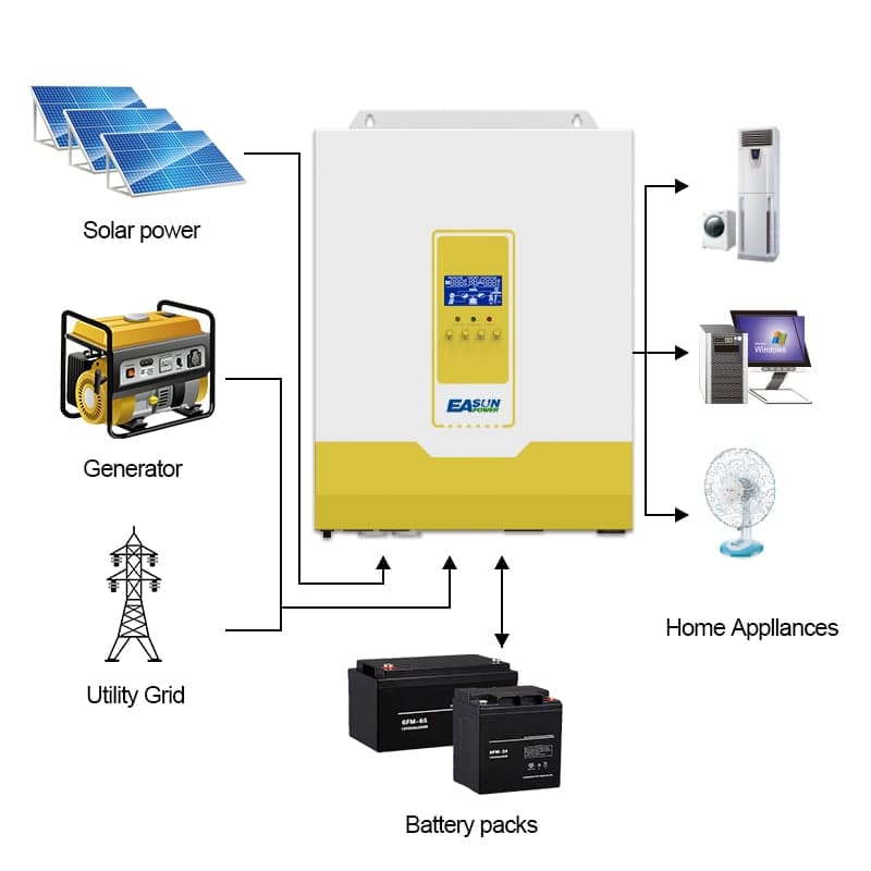 IGrid VX IV 5.6KW