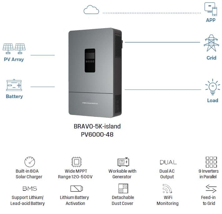 BRAVO Off-grid Hybrid Inverter