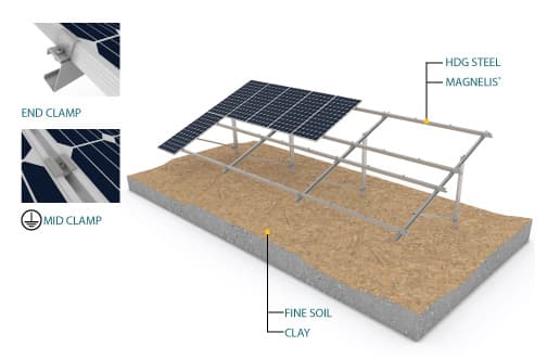 SolarShade® Ground Mounting System-Single Pile
