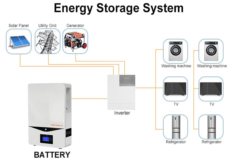 HESS Smart 2.5