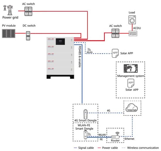All-In-One Residential Energy Storage System