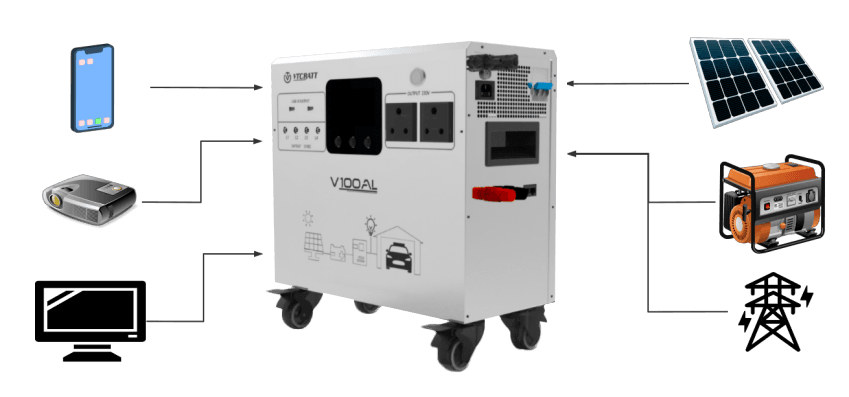 Vtc100Al