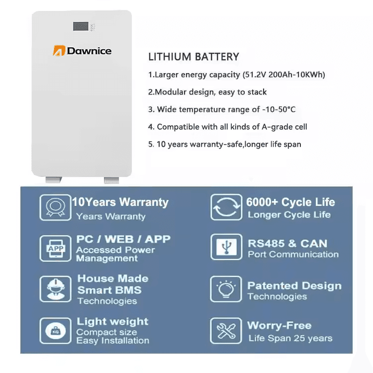 10KWh