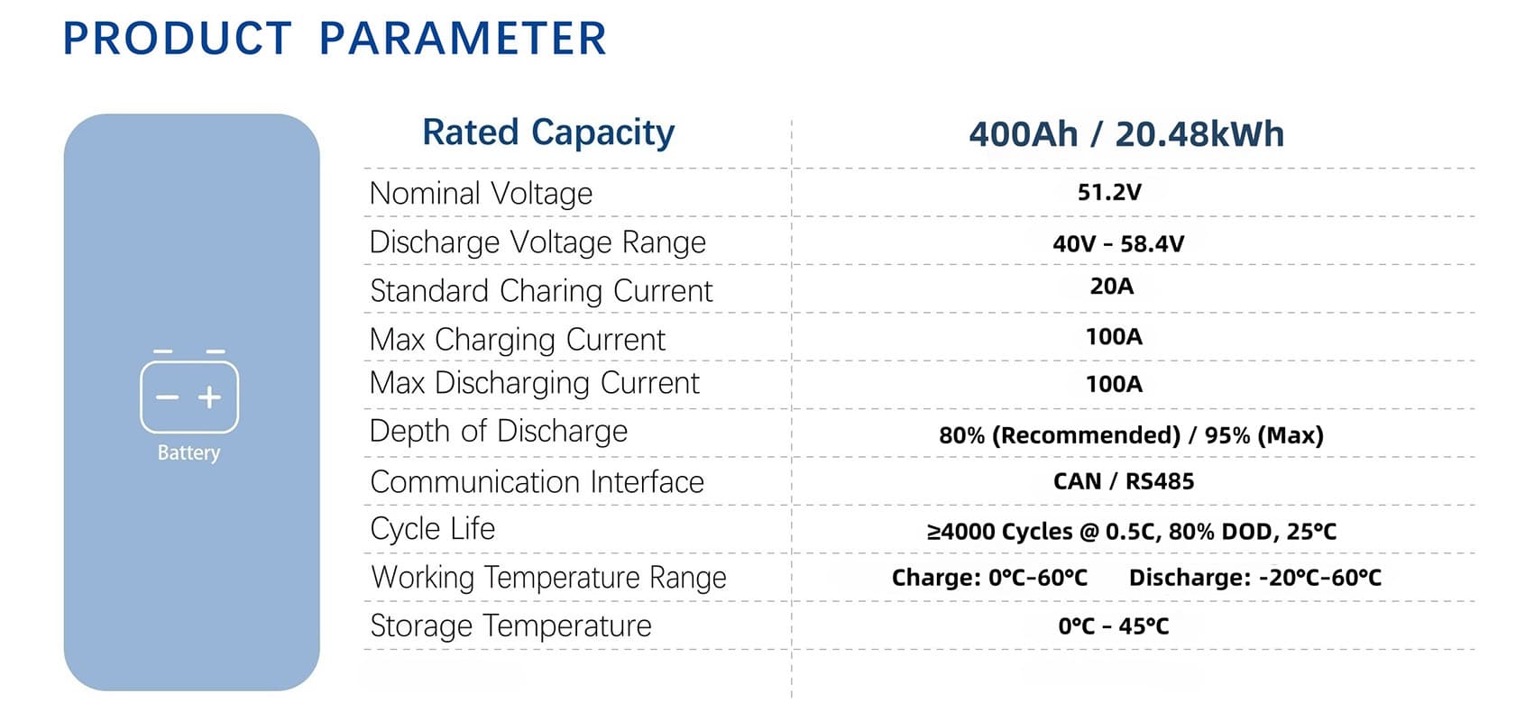 TonKor Stack20K - 20kWh 51.2V Stackable LiFePO4...