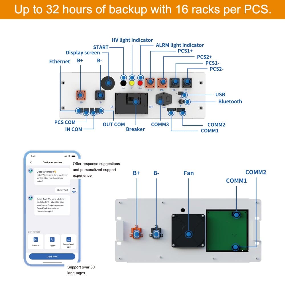 BOS-B Pro-A3
