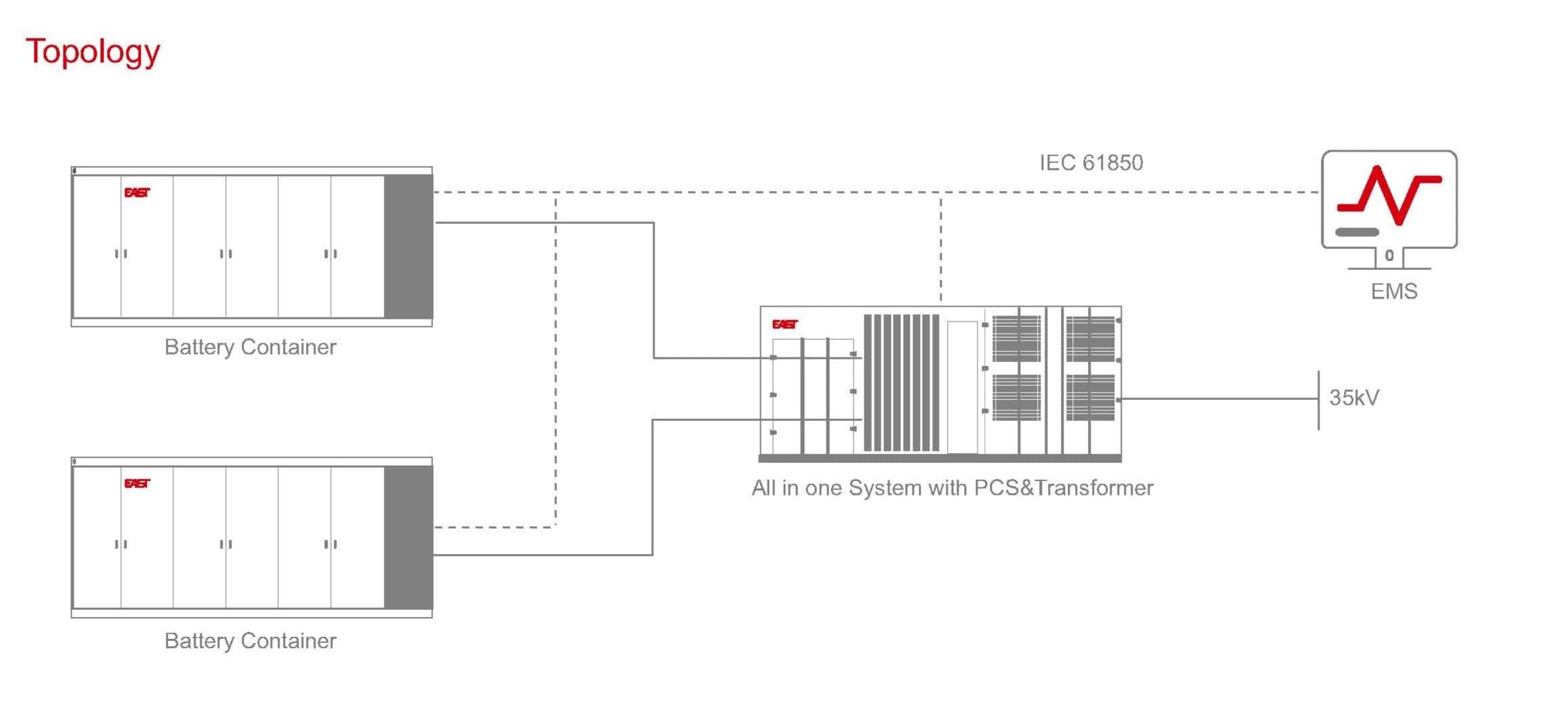 2.5MW/10MWh