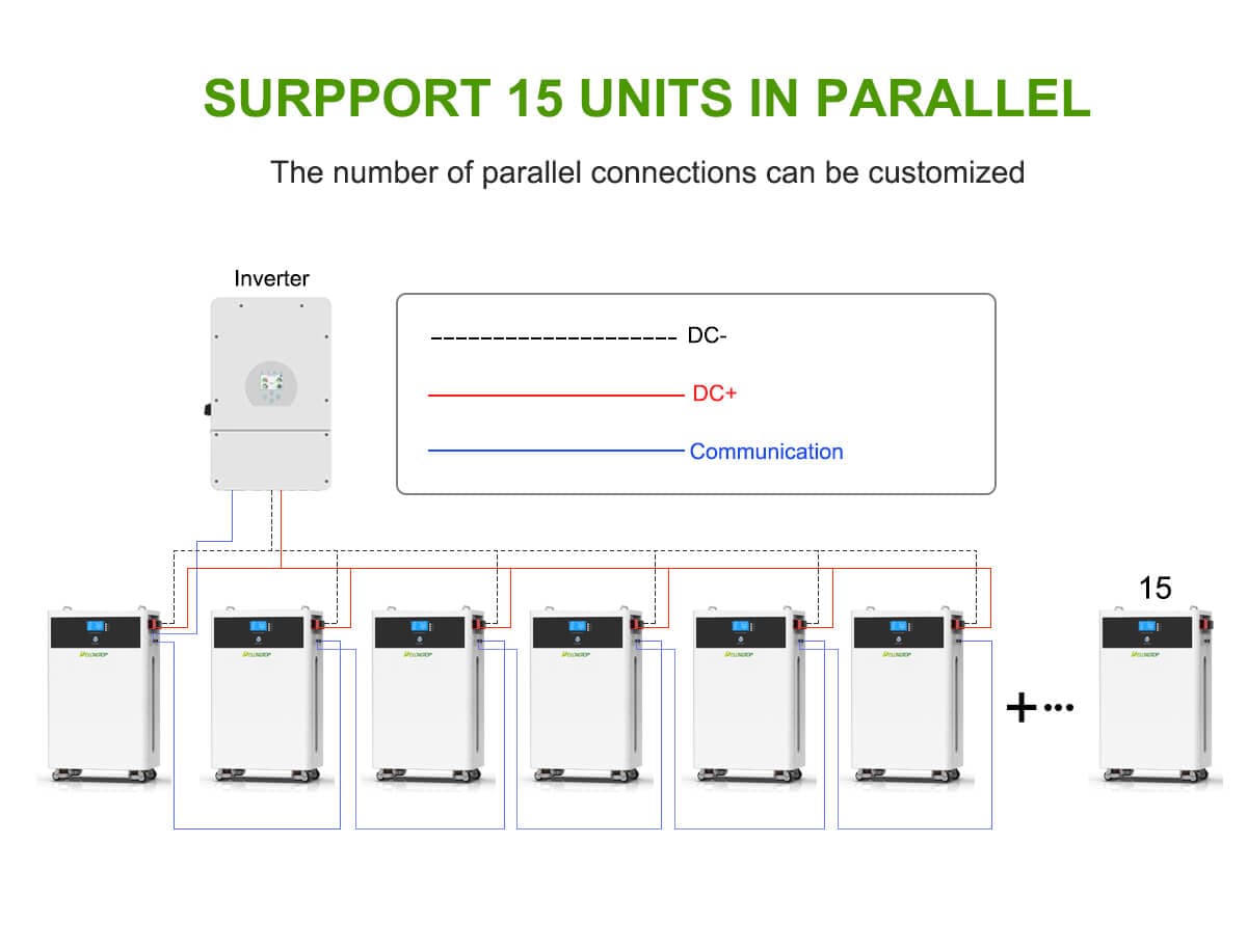 10Kwh~32Kwh Large Energy Storage Lithium (LiFeP...