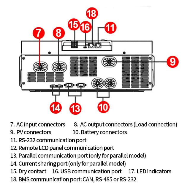 IGrid SV LV II 6K